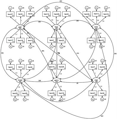 Are we ready to collaborate? The interprofessional collaborative competencies of healthcare professionals in the Global South context